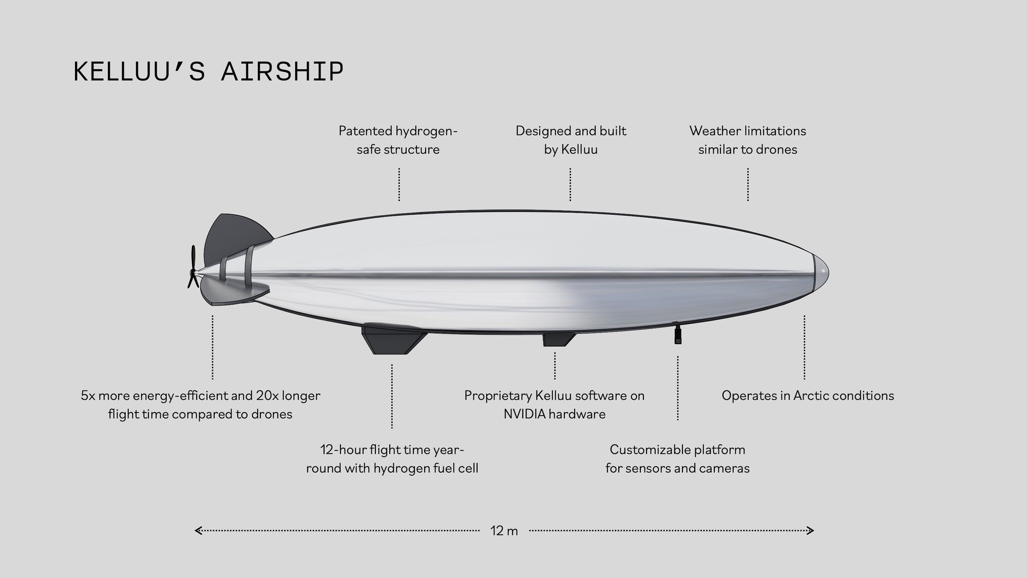 Kelluu - airship Kelluu - airship